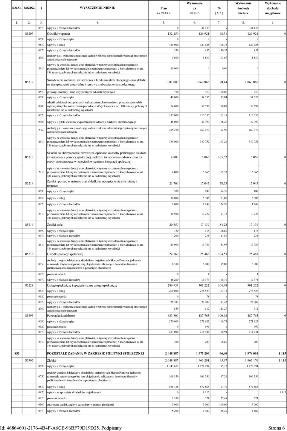 wpływy z różnych dochodów 350 457 130,57 457 2360 2910 dochody j.s.t.