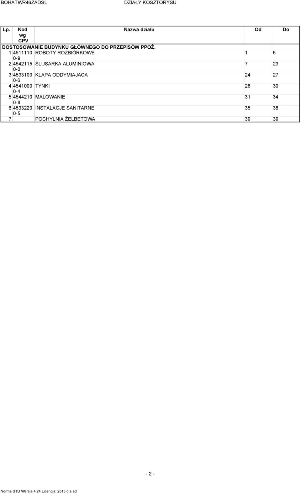 1 4511110 ROBOTY ROZBIÓRKOWE 1 6 0-9 2 4542115 ŚLUSARKA ALUMINIOWA 7 23 0-0 3