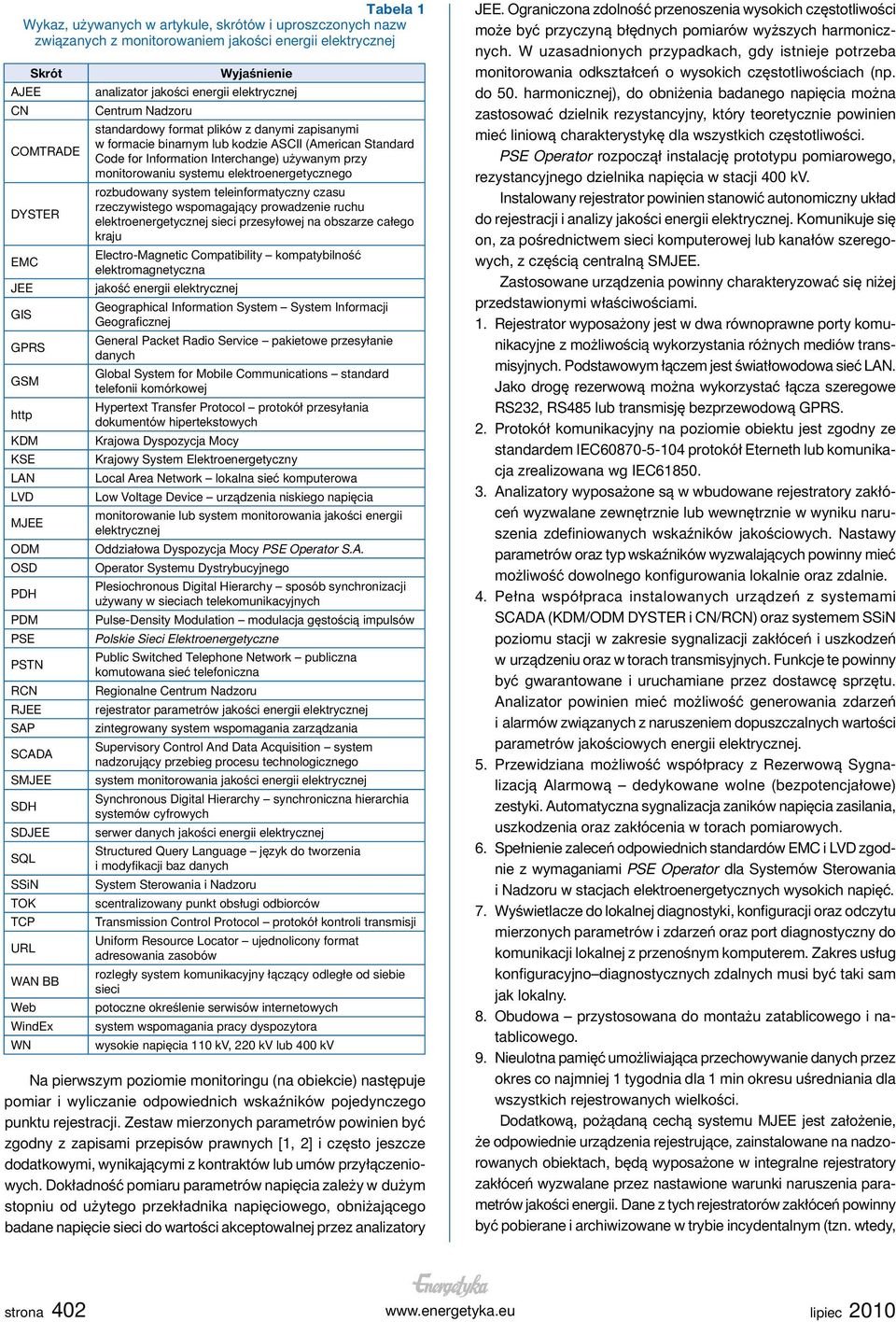 plików z danymi zapisanymi w formacie binarnym lub kodzie ASCII (American Standard Code for Information Interchange) używanym przy monitorowaniu systemu elektroenergetycznego rozbudowany system