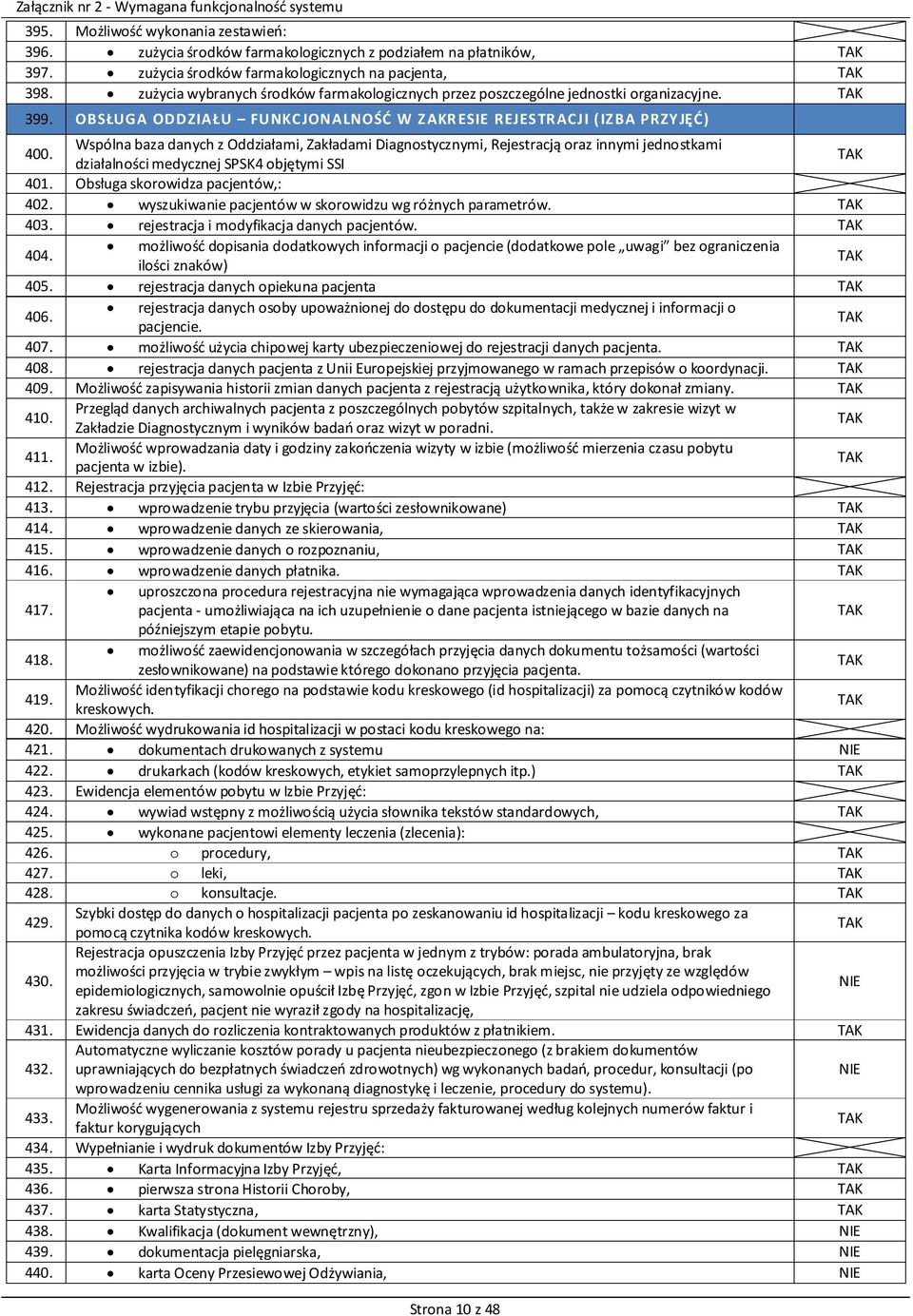 Wspólna baza danych z Oddziałami, Zakładami Diagnostycznymi, Rejestracją oraz innymi jednostkami działalności medycznej SPSK4 objętymi SSI 401. Obsługa skorowidza pacjentów,: 402.