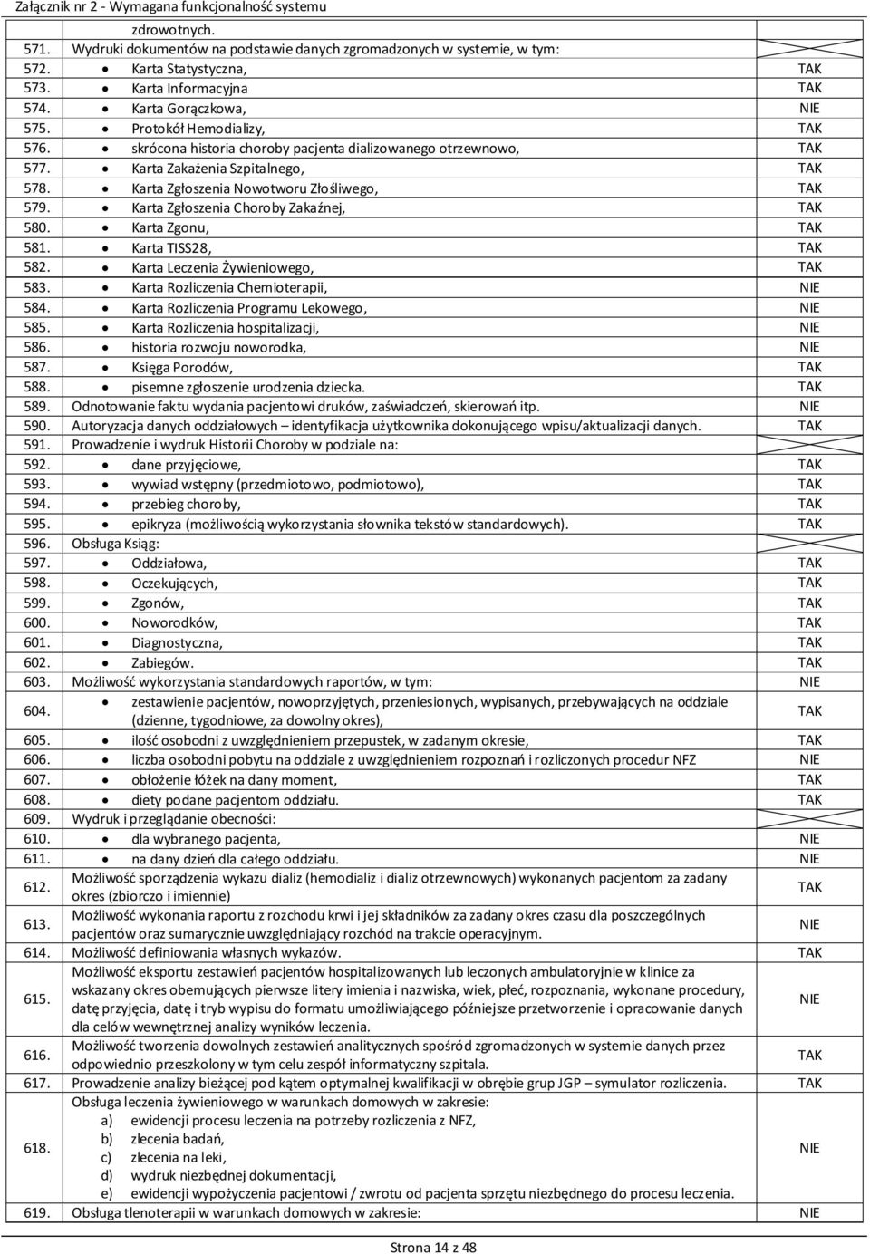 Karta Zgonu, 581. Karta TISS28, 582. Karta Leczenia Żywieniowego, 583. Karta Rozliczenia Chemioterapii, 584. Karta Rozliczenia Programu Lekowego, 585. Karta Rozliczenia hospitalizacji, 586.