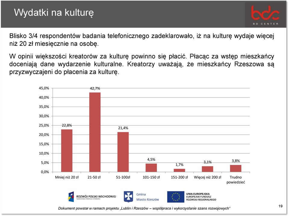 Kreatorzy uważają, że mieszkańcy Rzeszowa są przyzwyczajeni do płacenia za kulturę.