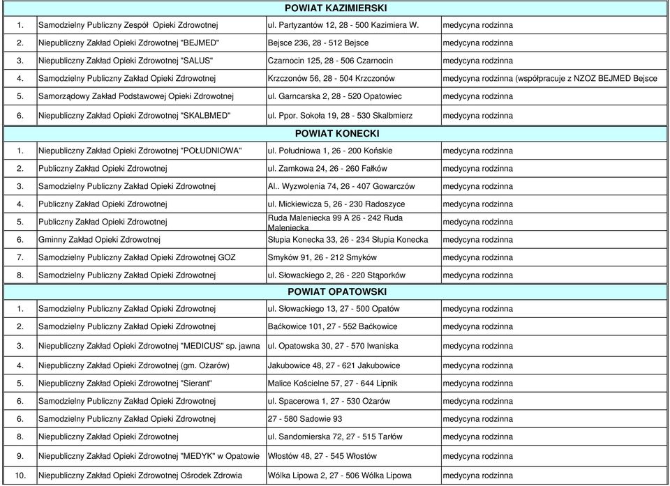 Zdrowotnej "SKALBMED" ul. Ppor. Sokoła 9, 8-530 Skalbmierz POWIAT KONECKI. Zdrowotnej "POŁUDNIOWA" ul. Południowa, 6-00 Końskie. Publiczny Zakład Opieki Zdrowotnej ul. Zamkowa 4, 6-60 Fałków 3.