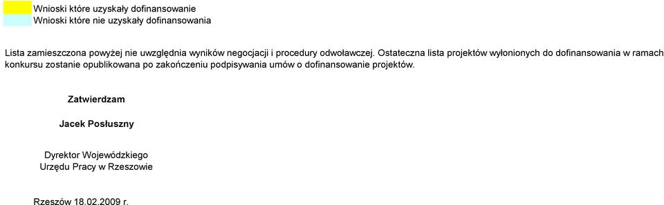 Ostateczna lista projektów wyłonionych do dofinansowania w ramach konkursu zostanie opublikowana po