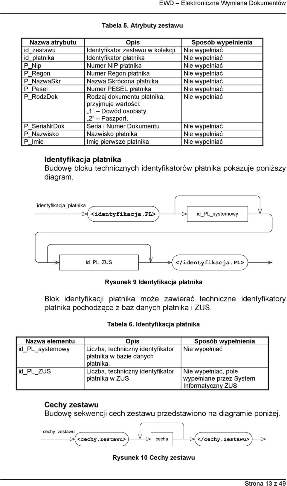 wypełniać P_Regon Numer Regon płatnika Nie wypełniać P_NazwaSkr Nazwa Skrócona płatnika Nie wypełniać P_Pesel Numer PESEL płatnika Nie wypełniać P_RodzDok Rodzaj dokumentu płatnika, Nie wypełniać