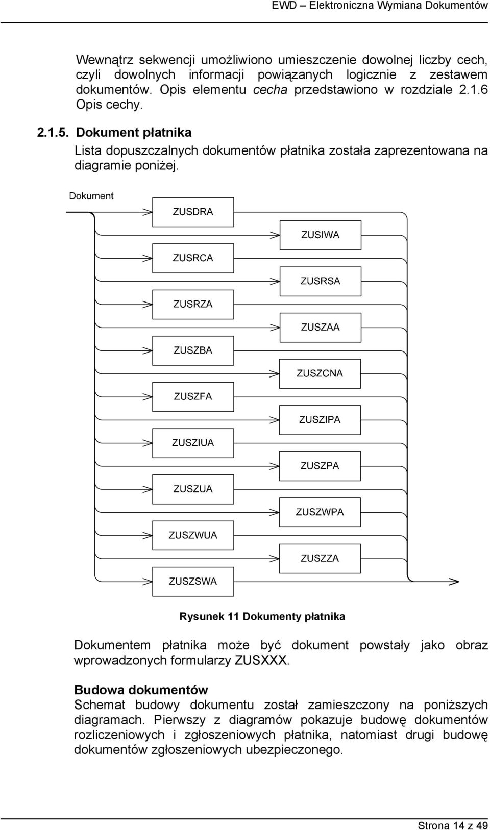 Dokument płatnika Lista dopuszczalnych dokumentów płatnika została zaprezentowana na diagramie poniżej.