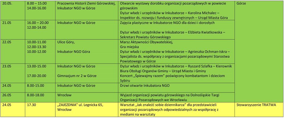 rozwoju i funduszy zewnętrznych Urząd Miasta Góra Zajęcia plastyczne w Inkubatorze NGO dla dzieci i dorosłych Dyżur władz i urzędników w Inkubatorze Elżbieta Kwiatkowska Sekretarz Powiatu Górowskiego