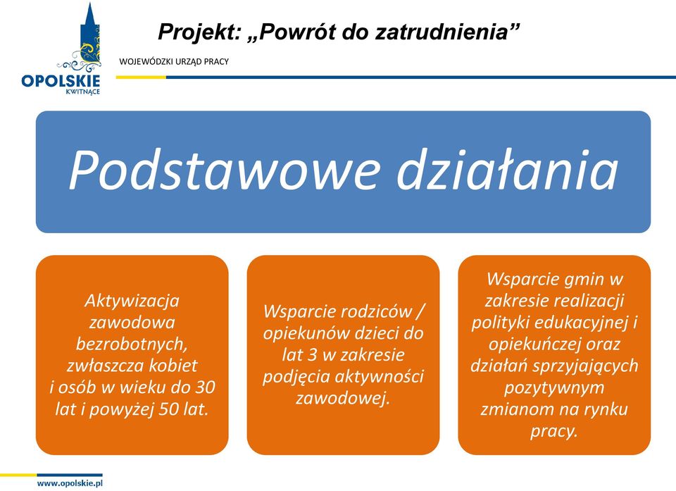 Wsparcie rodziców / opiekunów dzieci do lat 3 w zakresie podjęcia aktywności zawodowej.