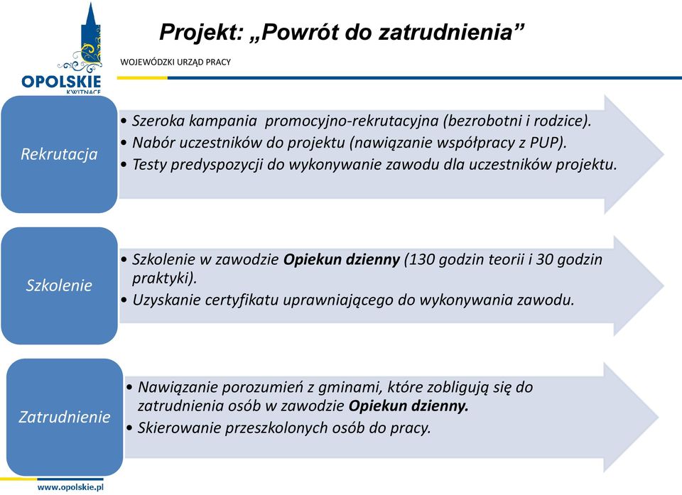 Szkolenie Szkolenie w zawodzie Opiekun dzienny (130 godzin teorii i 30 godzin praktyki).