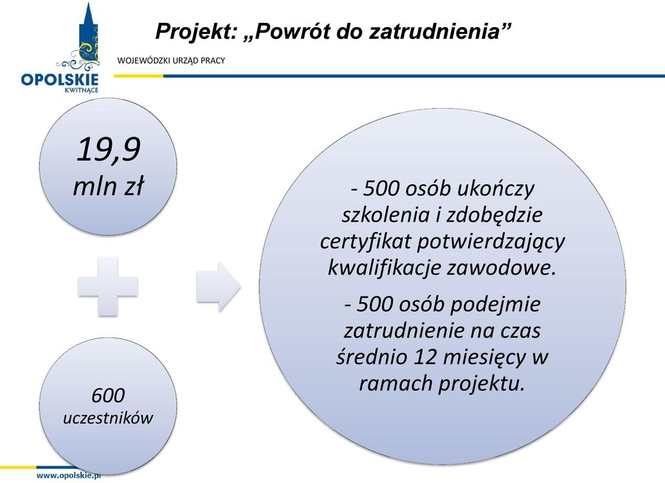 certyfikat potwierdzający kwalifikacje zawodowe.