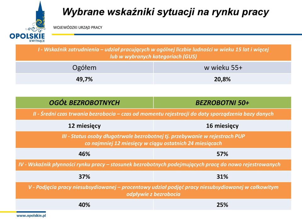 Status osoby długotrwale bezrobotnej tj.