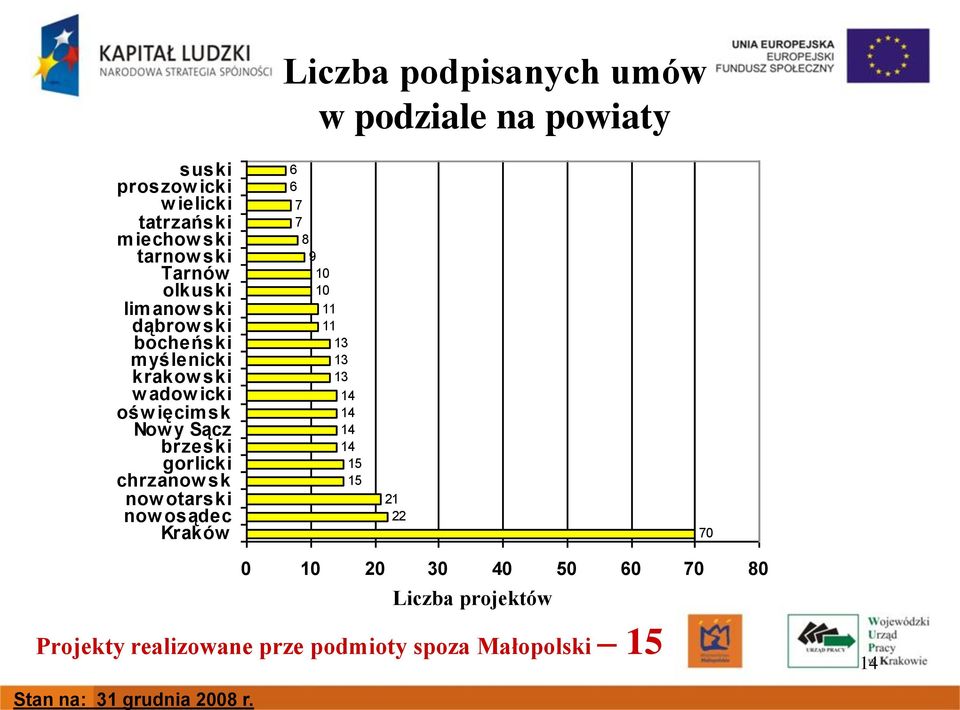 chrzanow sk now otarski now osądec Kraków 6 6 7 7 8 9 10 10 11 11 13 13 13 14 14 14 14 15 15 21 22 70 0 10 20 30 40