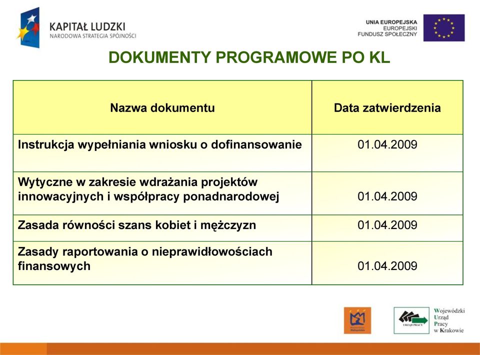 2009 Wytyczne w zakresie wdrażania projektów innowacyjnych i współpracy