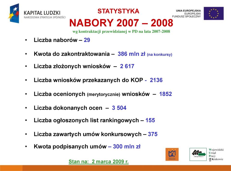 - 2136 Liczba ocenionych (merytorycznie) wniosków 1852 Liczba dokonanych ocen 3 504 Liczba ogłoszonych list