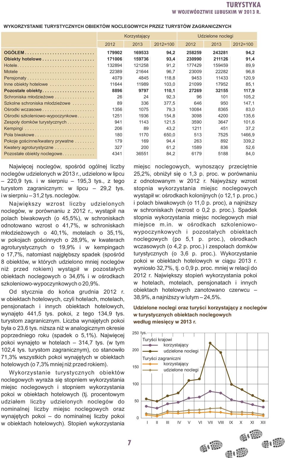 ............... Szkolne schroniska młodzieżowe......... Ośrodki wczasowe..................... Ośrodki szkoleniowowypoczynkowe....... Zespoły domków turystycznych........... Kempingi............................ Pola biwakowe.