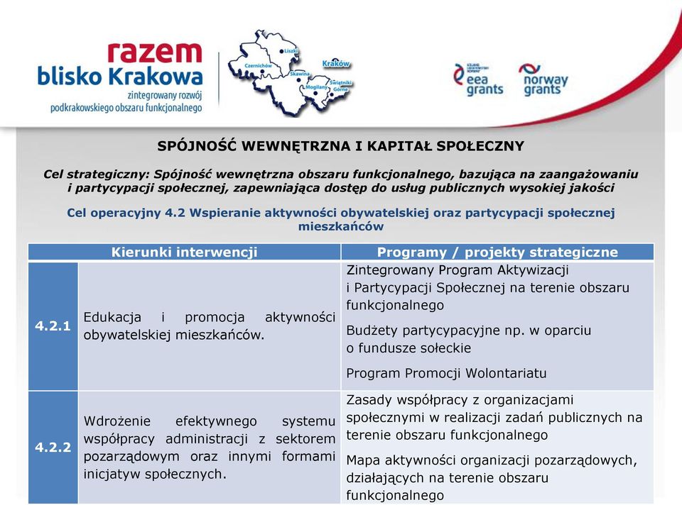 Wdrożenie efektywnego systemu współpracy administracji z sektorem pozarządowym oraz innymi formami inicjatyw społecznych.