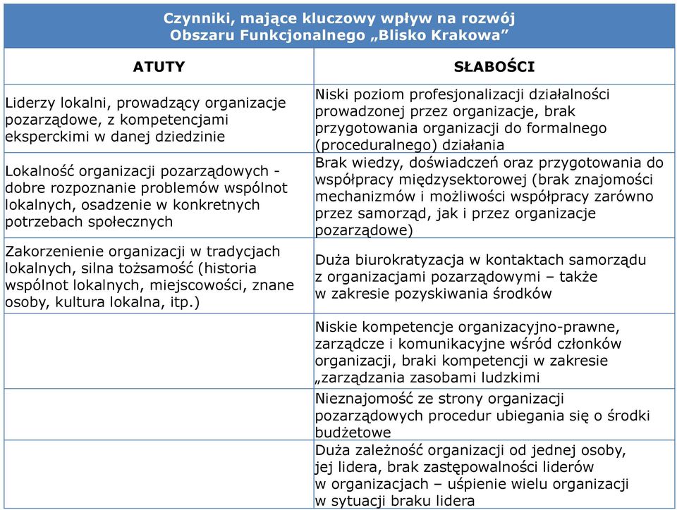wspólnot lokalnych, miejscowości, znane osoby, kultura lokalna, itp.
