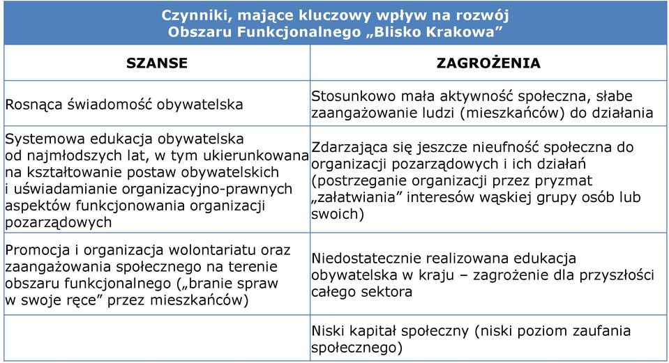 kształtowanie postaw obywatelskich (postrzeganie organizacji przez pryzmat i uświadamianie organizacyjno-prawnych załatwiania interesów wąskiej grupy osób lub aspektów funkcjonowania organizacji