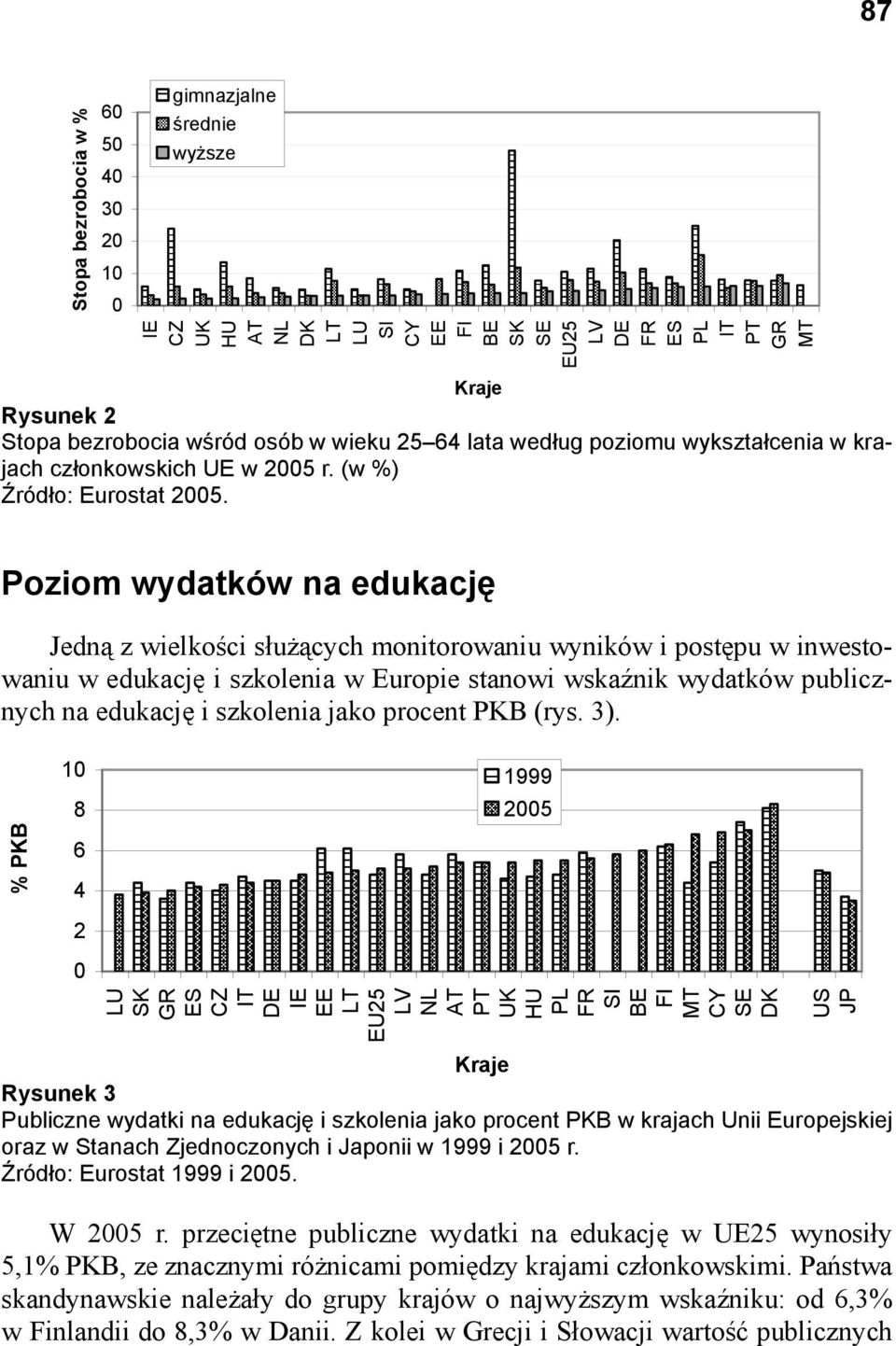 Poziom wydatków na edukację Jedną z wielkości służących monitorowaniu wyników i postępu w inwestowaniu w edukację i szkolenia w Europie stanowi wskaźnik wydatków publicznych na edukację i szkolenia