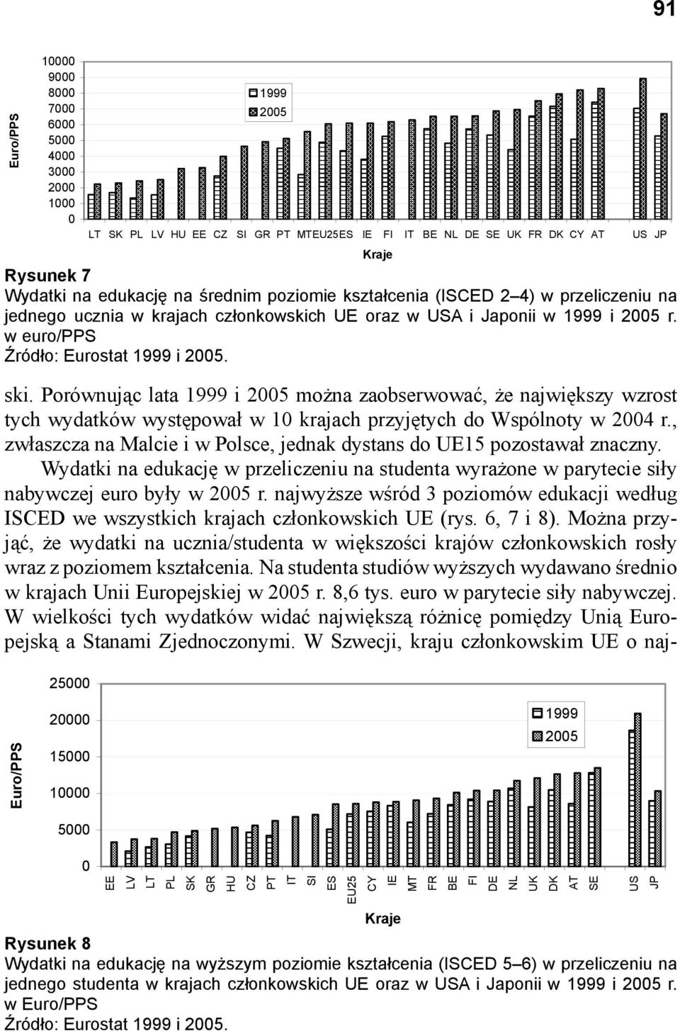 Porównując lata 1999 i 25 można zaobserwować, że największy wzrost tych wydatków występował w 1 krajach przyjętych do Wspólnoty w 24 r.