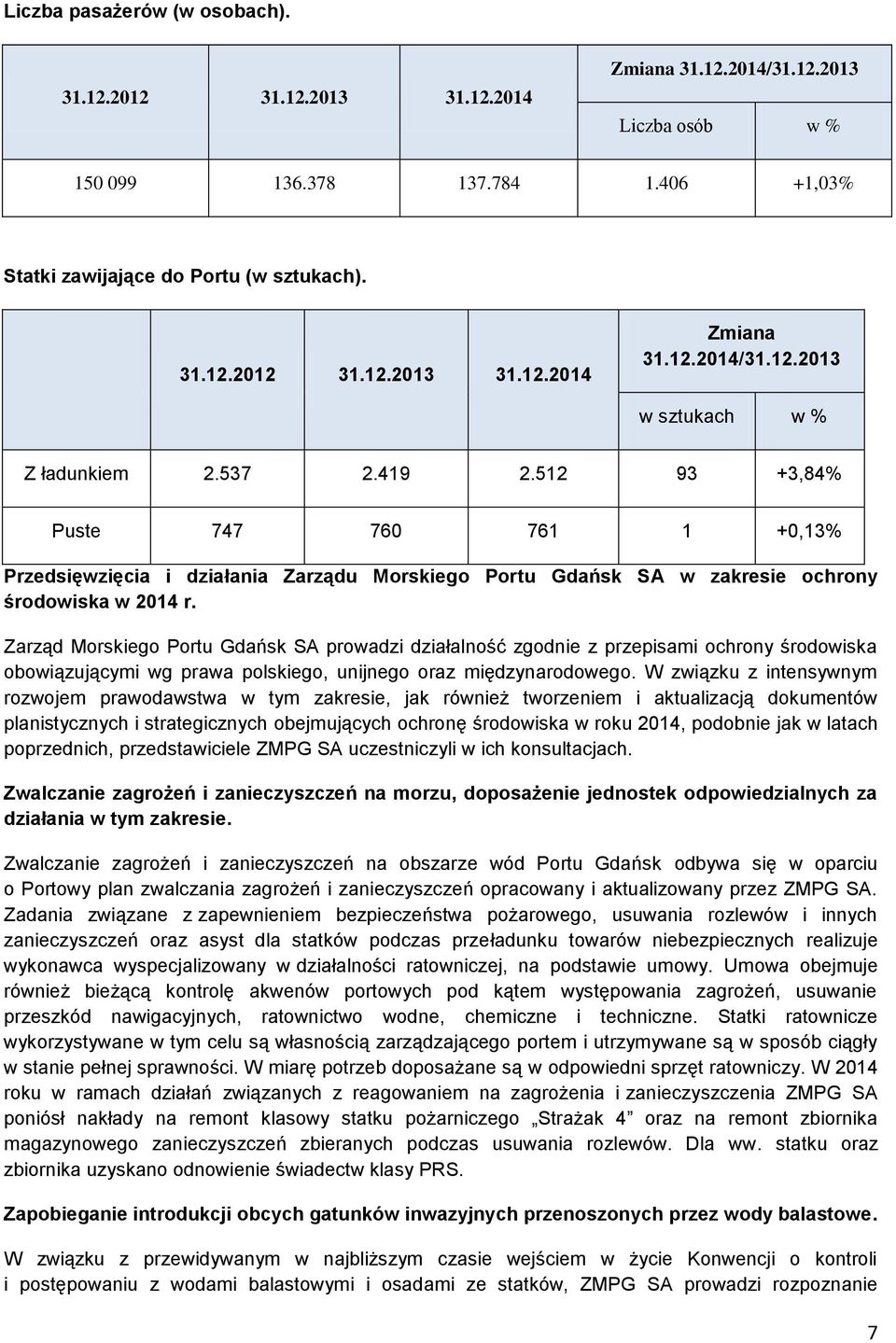 Zarząd Morskiego Portu Gdańsk SA prowadzi działalność zgodnie z przepisami ochrony środowiska obowiązującymi wg prawa polskiego, unijnego oraz międzynarodowego.