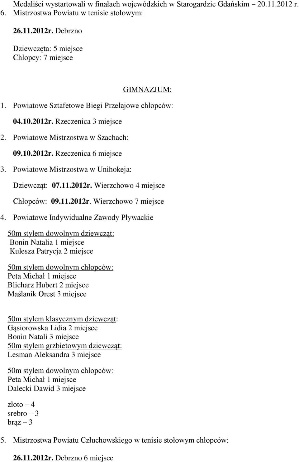 Powiatowe Mistrzostwa w Unihokeja: Dziewcząt: 07.11.2012r. Wierzchowo 4 miejsce Chłopców: 09.11.2012r. Wierzchowo 7 miejsce 4.