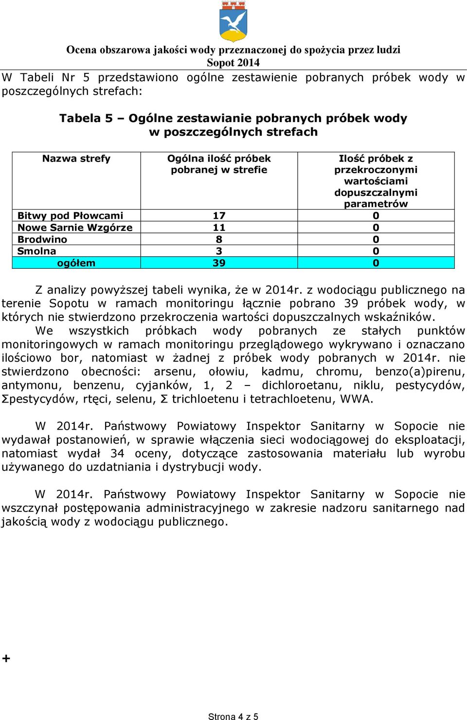 tabeli wynika, że w 2014r. z wodociągu publicznego na terenie Sopotu w ramach monitoringu łącznie pobrano 39 próbek wody, w których nie stwierdzono przekroczenia wartości dopuszczalnych wskaźników.