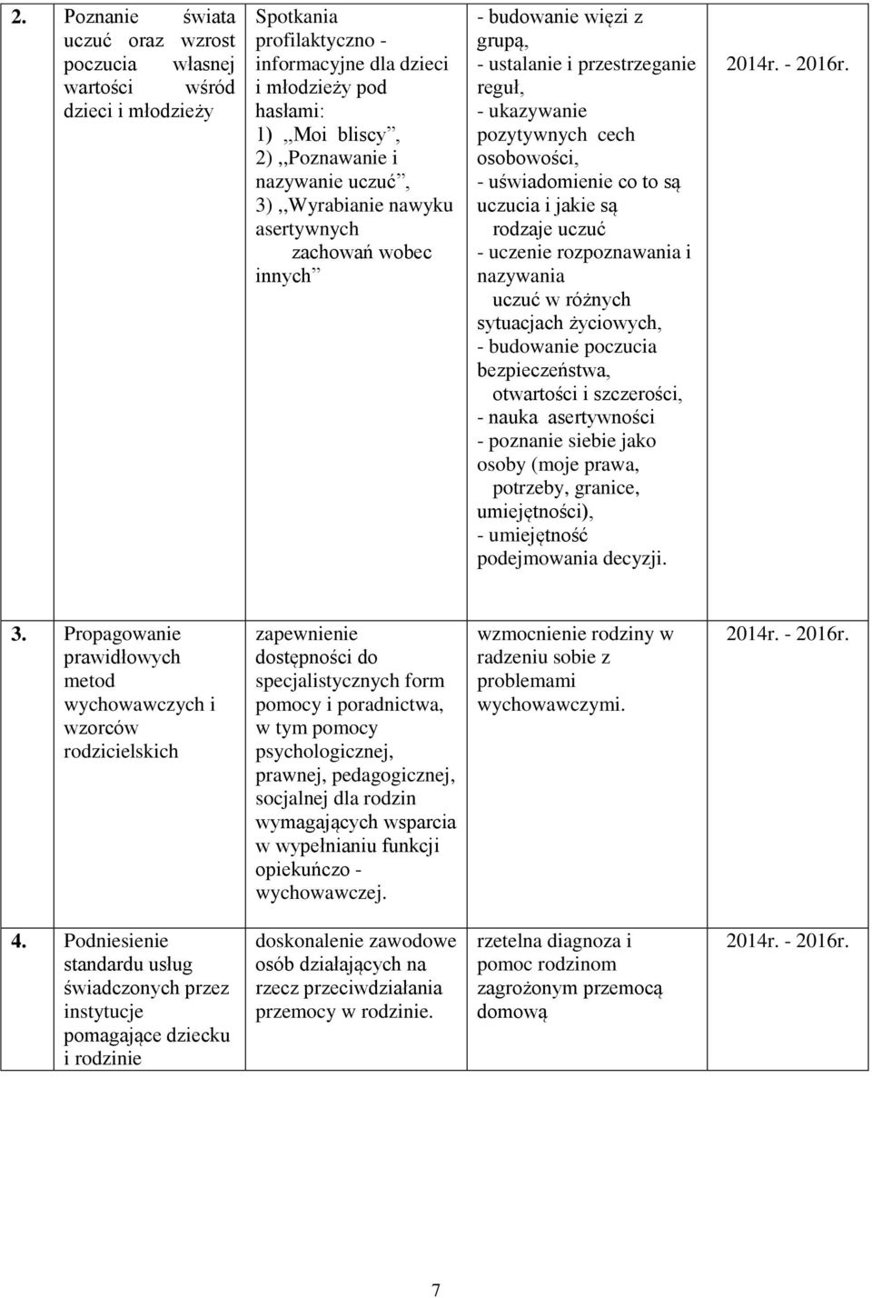 są uczucia i jakie są rodzaje uczuć - uczenie rozpoznawania i nazywania uczuć w różnych sytuacjach życiowych, - budowanie poczucia bezpieczeństwa, otwartości i szczerości, - nauka asertywności -