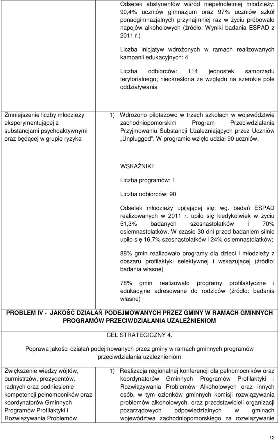 ) Liczba inicjatyw wdroŝonych w ramach realizowanych kampanii edukacyjnych: 4 Liczba odbiorców: 114 jednostek samorządu terytorialnego; nieokreślona ze względu na szerokie pole oddziaływania