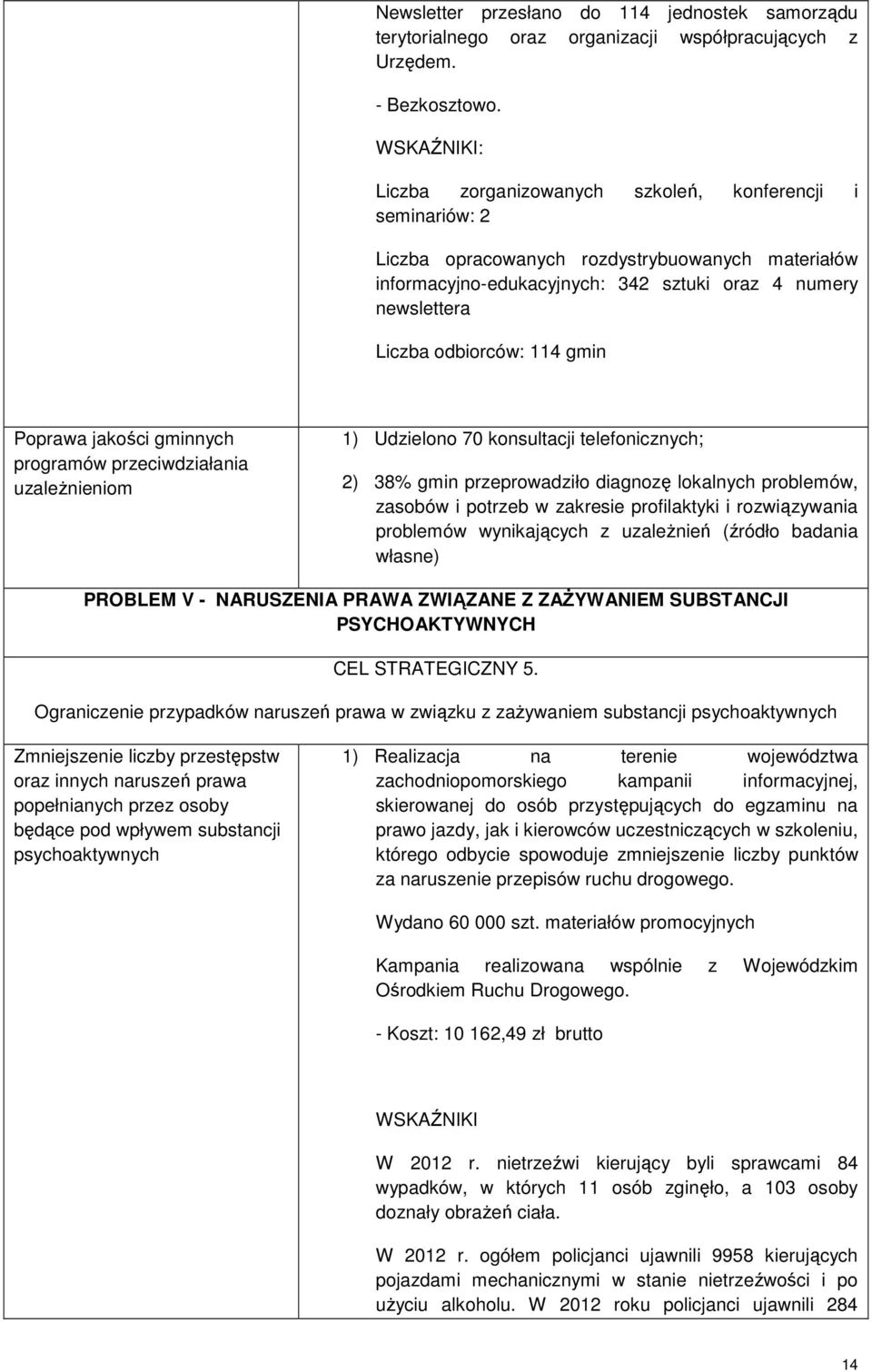odbiorców: 114 gmin Poprawa jakości gminnych programów przeciwdziałania uzaleŝnieniom 1) Udzielono 70 konsultacji telefonicznych; 2) 38% gmin przeprowadziło diagnozę lokalnych problemów, zasobów i