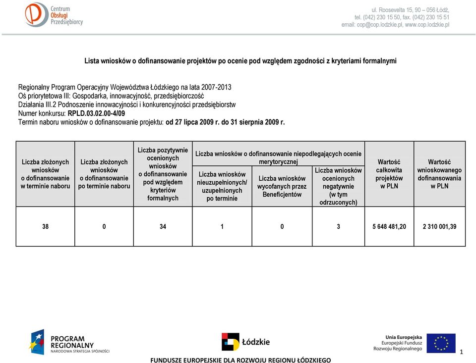 Liczba złożonych w terminie naboru Liczba złożonych po terminie naboru Liczba pozytywnie ocenionych pod względem kryteriów formalnych Liczba niepodlegających ocenie merytorycznej Liczba Liczba Liczba