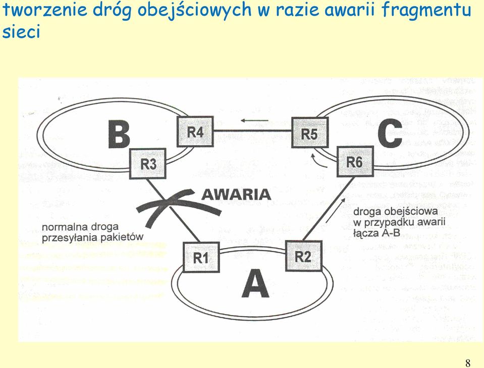 razie awarii