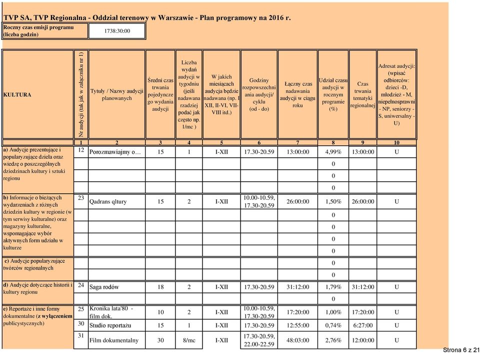 1/mc ) W jakich miesiącach audycja będzie nadawana (np. I- XII, II-VI, VII- VIII itd.