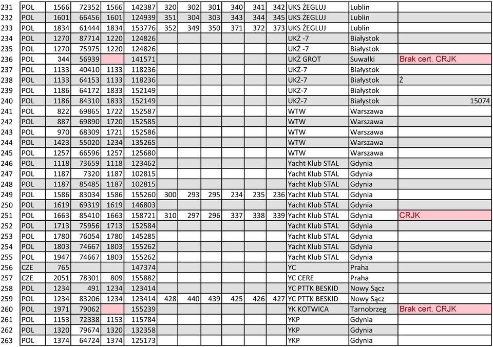 CRJK 237 POL 1133 40410 1133 118236 UKŻ-7 Białystok 238 POL 1133 64153 1133 118236 UKŻ-7 Białystok Ż 239 POL 1186 64172 1833 152149 UKŻ-7 Białystok 240 POL 1186 84310 1833 152149 UKŻ-7 Białystok