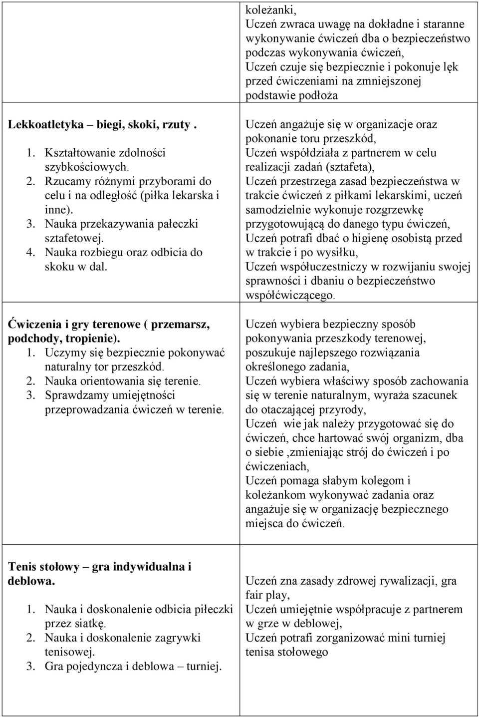 Nauka przekazywania pałeczki sztafetowej. 4. Nauka rozbiegu oraz odbicia do skoku w dal. Ćwiczenia i gry terenowe ( przemarsz, podchody, tropienie). 1.