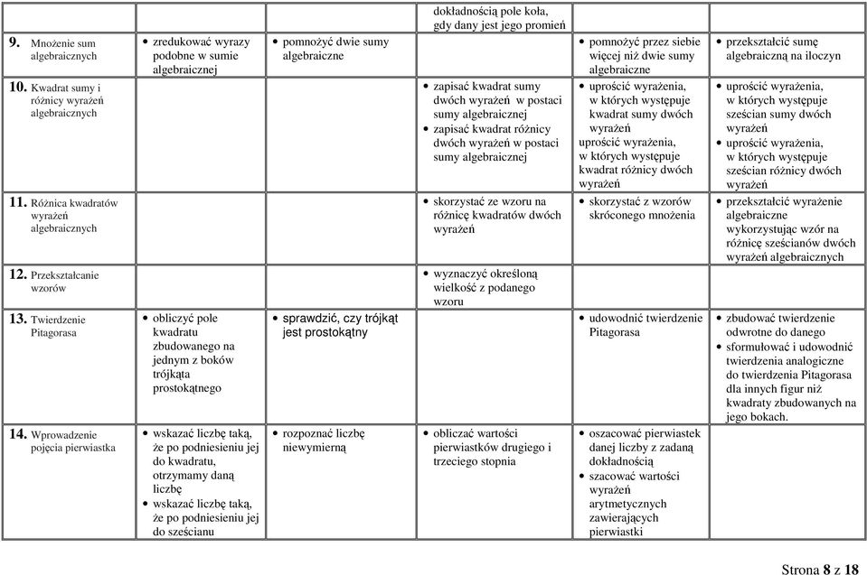 jej do kwadratu, otrzymamy daną liczbę wskazać liczbę taką, Ŝe po podniesieniu jej do sześcianu pomnoŝyć dwie sumy algebraiczne sprawdzić, czy trójkąt jest prostokątny rozpoznać liczbę niewymierną