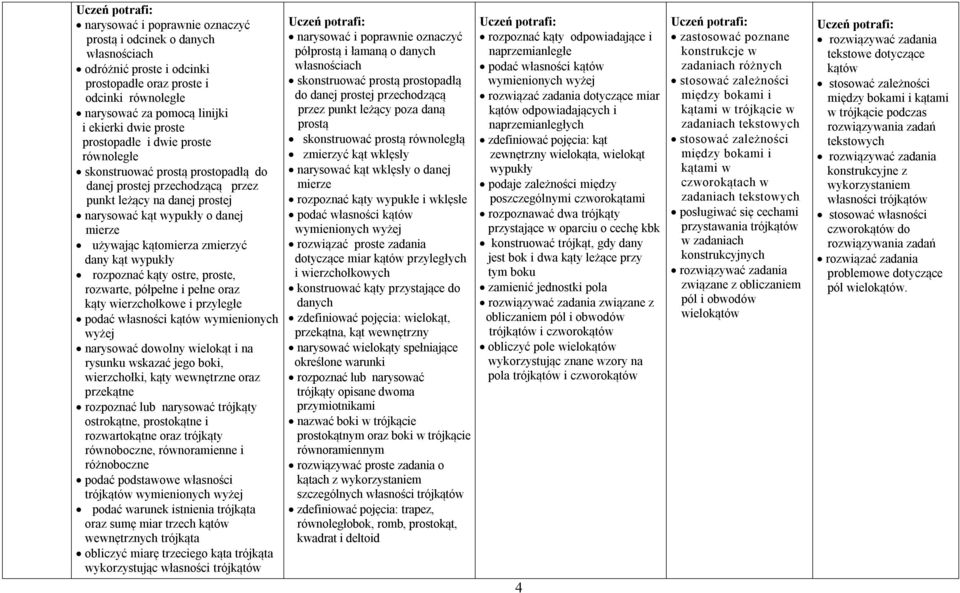 zmierzyć dany kąt wypukły rozpoznać kąty ostre, proste, rozwarte, półpełne i pełne oraz kąty wierzchołkowe i przyległe podać własności kątów wymienionych wyżej narysować dowolny wielokąt i na rysunku