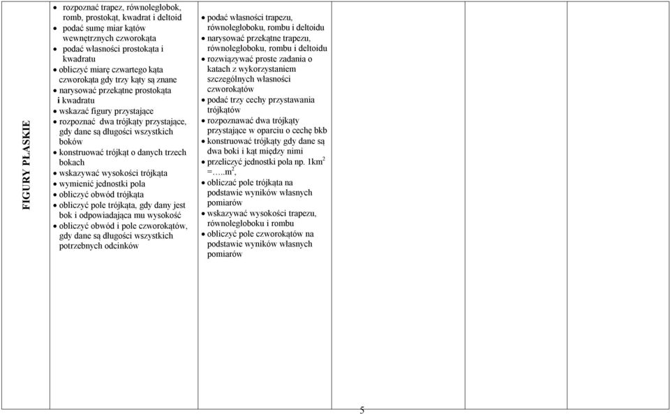 danych trzech bokach wskazywać wysokości trójkąta wymienić jednostki pola obliczyć obwód trójkąta obliczyć pole trójkąta, gdy dany jest bok i odpowiadająca mu wysokość obliczyć obwód i pole