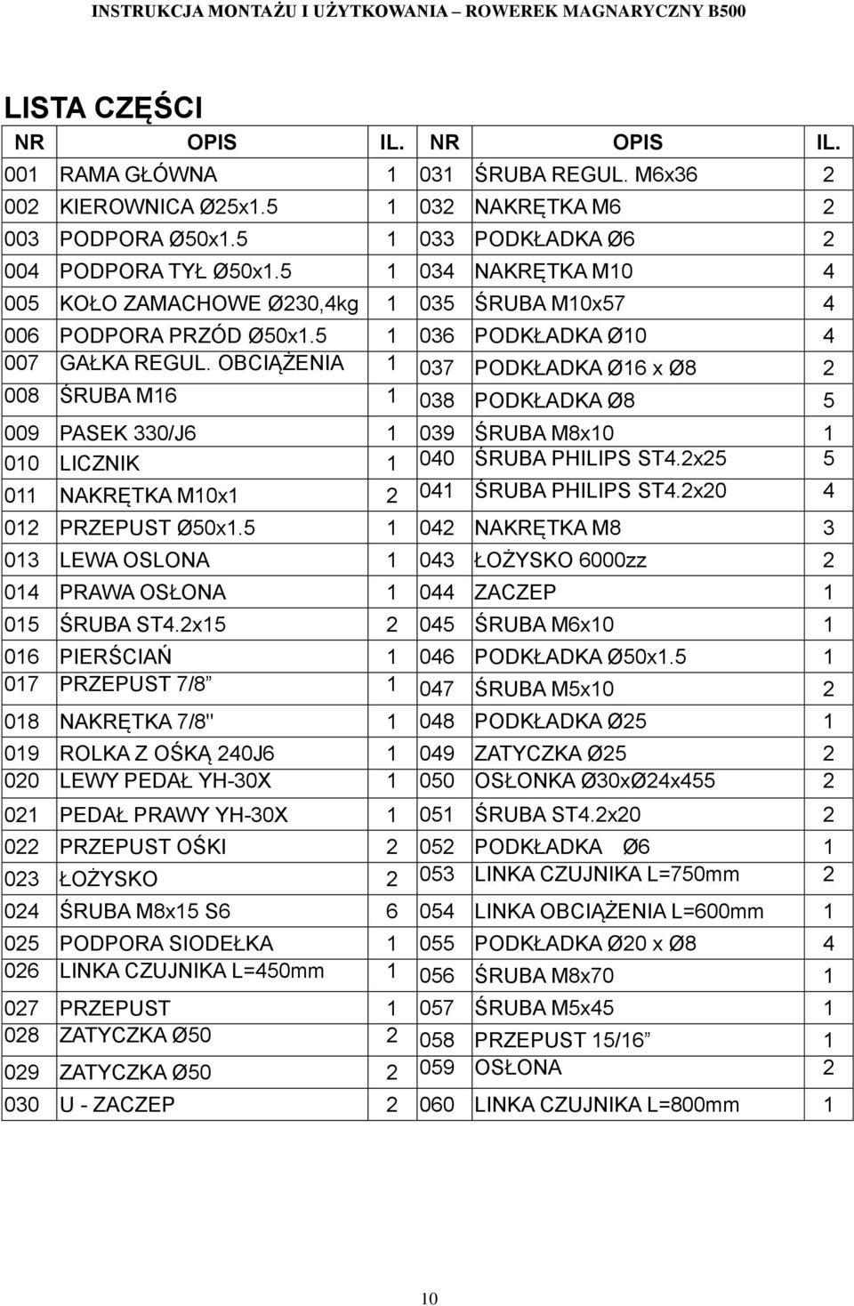 OBCIĄŻENIA 1 037 PODKŁADKA Ø16 x Ø8 2 008 ŚRUBA M16 1 038 PODKŁADKA Ø8 5 009 PASEK 330/J6 1 039 ŚRUBA M8x10 1 010 LICZNIK 1 040 ŚRUBA PHILIPS ST4.2x25 5 011 NAKRĘTKA M10x1 2 041 ŚRUBA PHILIPS ST4.