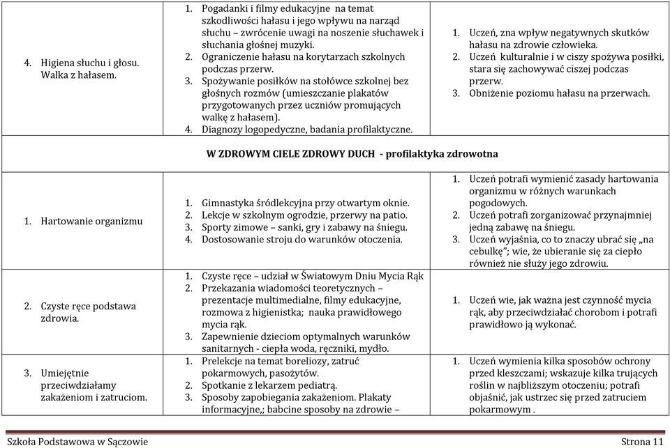 Ograniczenie hałasu na korytarzach szkolnych podczas przerw. 3.