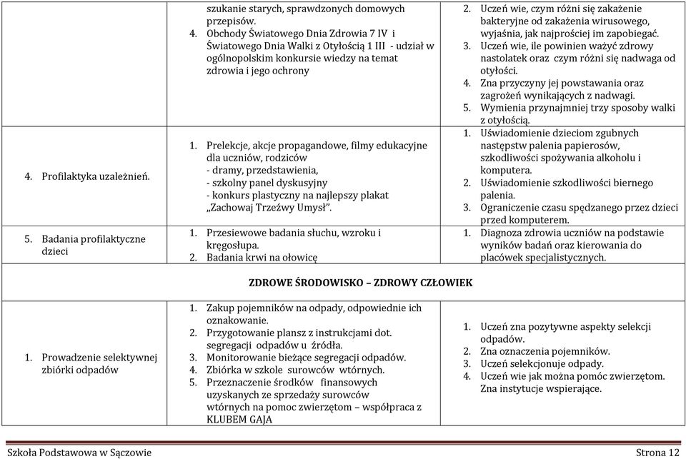 Prelekcje, akcje propagandowe, filmy edukacyjne dla uczniów, rodziców - dramy, przedstawienia, - szkolny panel dyskusyjny - konkurs plastyczny na najlepszy plakat Zachowaj Trzeźwy Umysł. 1.