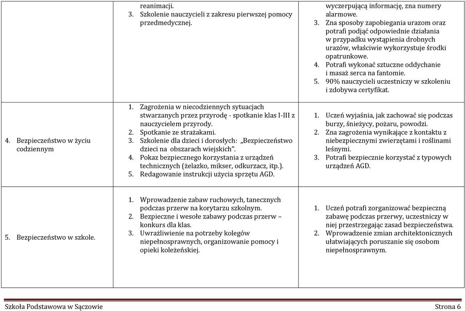 Szkolenie dla dzieci i dorosłych: Bezpieczeństwo dzieci na obszarach wiejskich. 4. Pokaz bezpiecznego korzystania z urządzeń technicznych (żelazko, mikser, odkurzacz, itp.). 5.