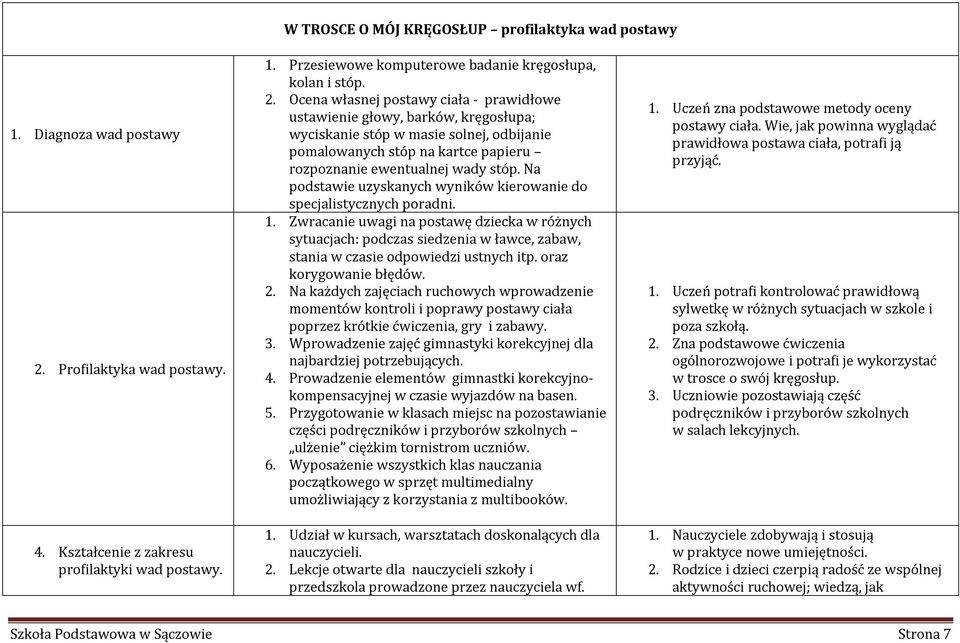 Na podstawie uzyskanych wyników kierowanie do specjalistycznych poradni. 1.