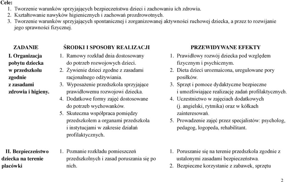 Organizacja pobytu dziecka w przedszkolu zgodnie z zasadami zdrowia i higieny. 1. Ramowy rozkład dnia dostosowany do potrzeb rozwojowych dzieci. 2.