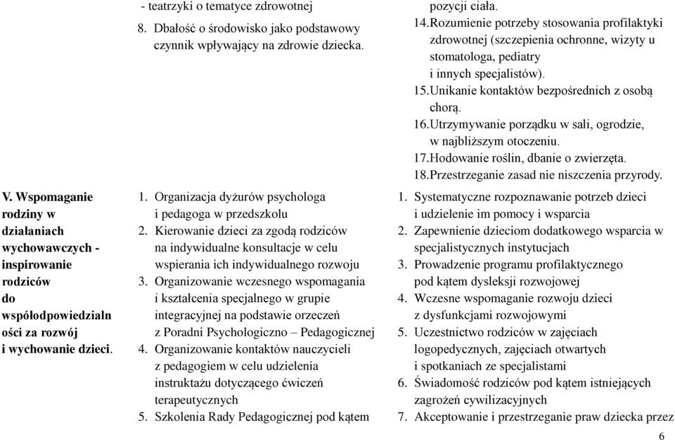 Kierowanie dzieci za zgodą rodziców na indywidualne konsultacje w celu wspierania ich indywidualnego rozwoju 3.