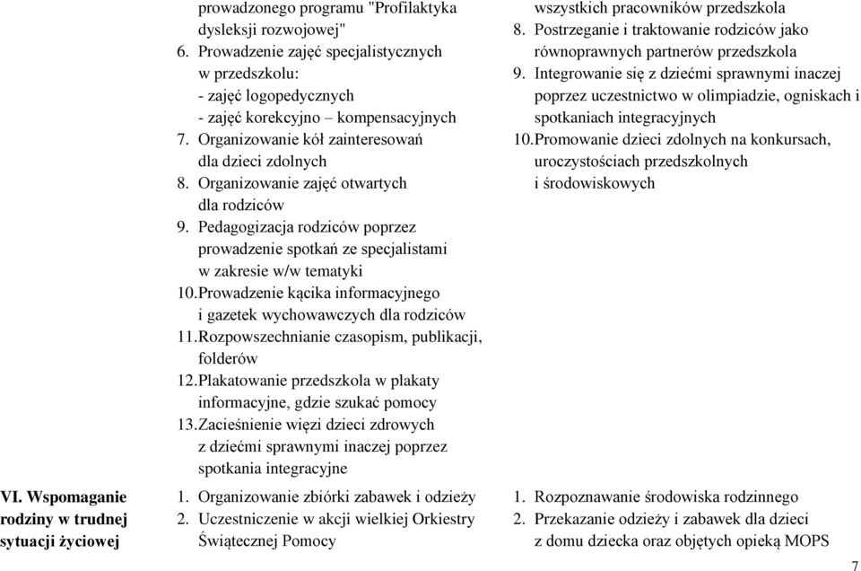 Organizowanie zajęć otwartych dla rodziców 9. Pedagogizacja rodziców poprzez prowadzenie spotkań ze specjalistami w zakresie w/w tematyki 10.