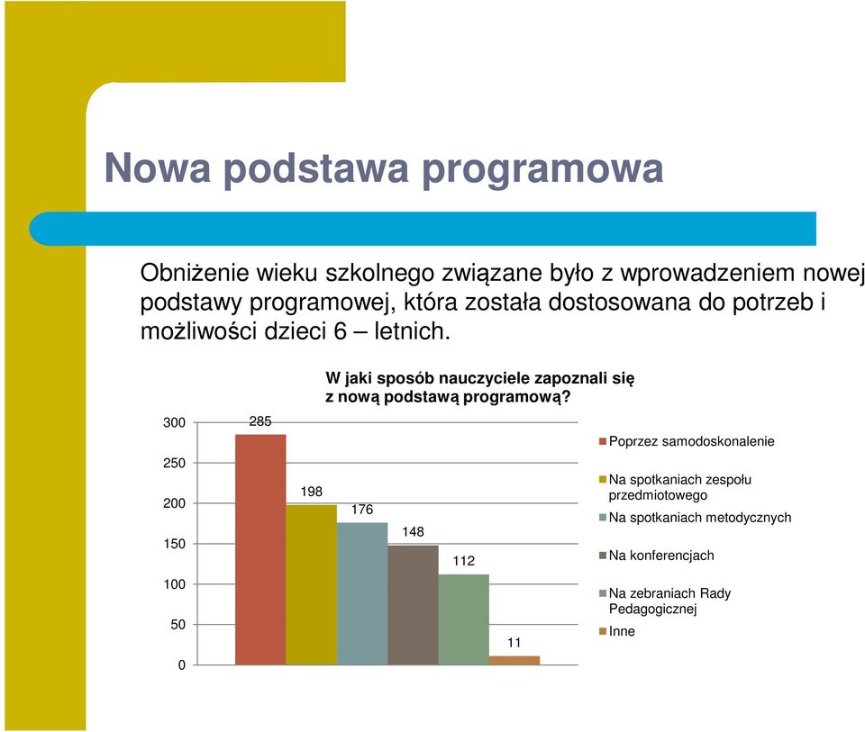 300 250 200 150 100 50 0 285 198 W jaki sposób nauczyciele zapoznali się z nową podstawą programową?