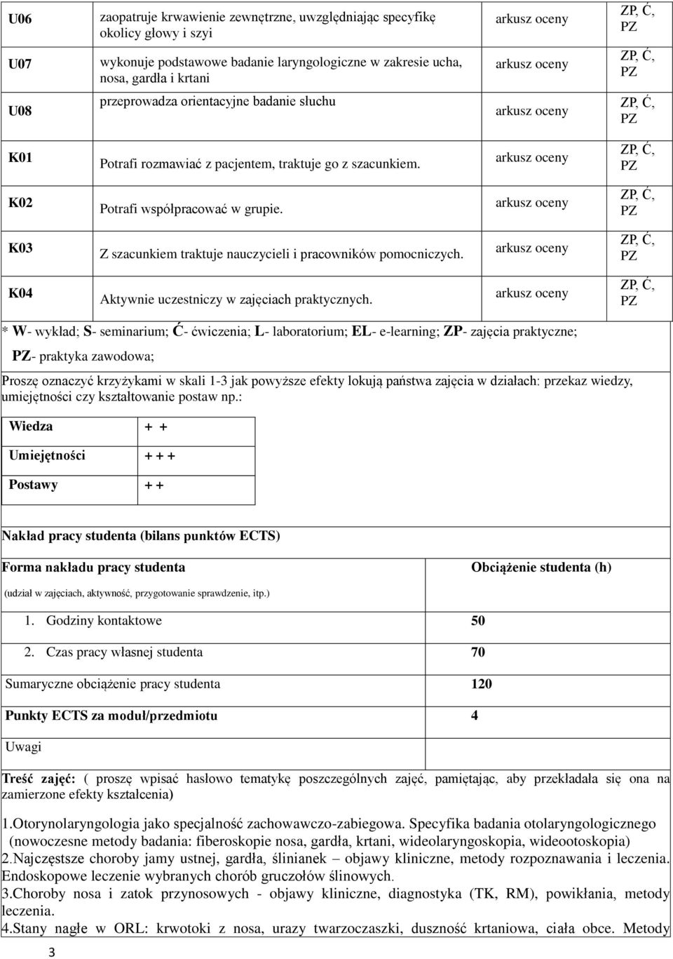 K04 Aktywnie uczestniczy w zajęciach praktycznych.