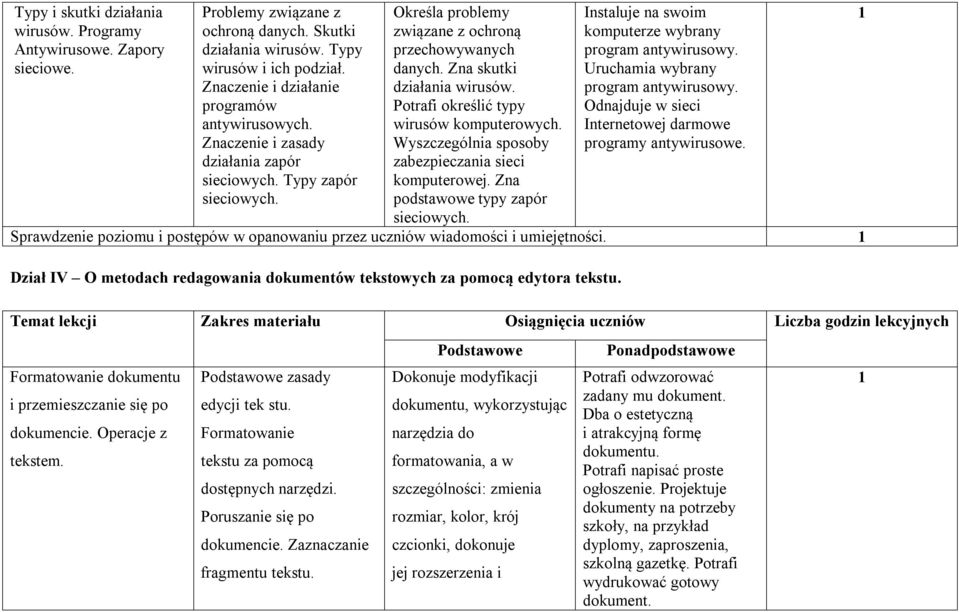 Zna skutki działania wirusów. Potrafi określić typy wirusów komputerowych. Wyszczególnia sposoby zabezpieczania sieci komputerowej. Zna podstawowe typy zapór sieciowych.