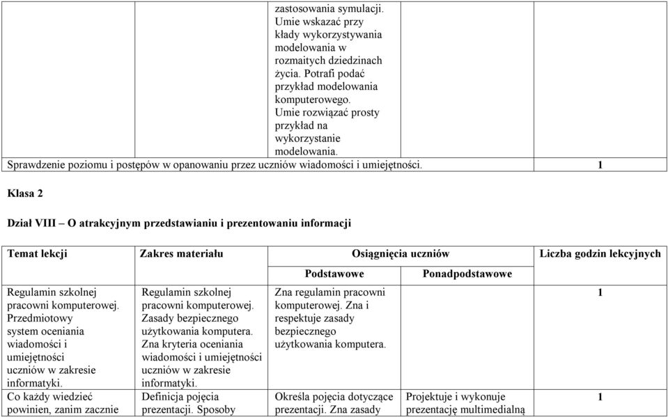 Klasa 2 Dział VIII O atrakcyjnym przedstawianiu i prezentowaniu informacji Temat lekcji Zakres materiału Osiągnięcia uczniów Liczba godzin lekcyjnych Regulamin szkolnej pracowni komputerowej.